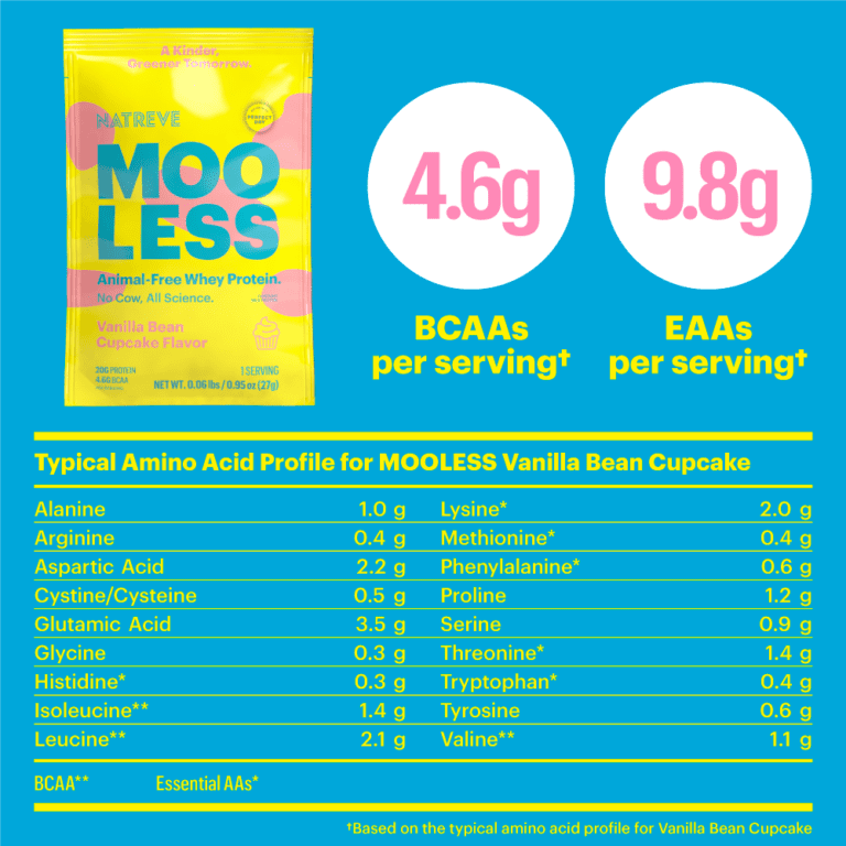 High Lysine Low Arginine VEGANFRIENDLY Protein Powder Lysine